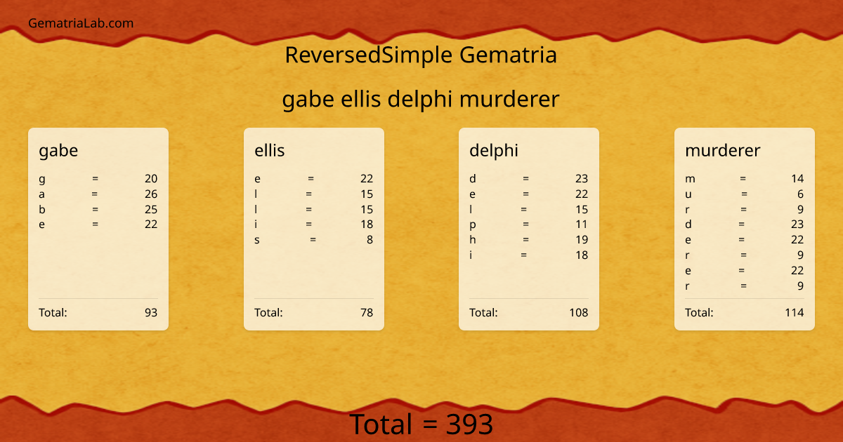gabe ellis delphi murderer in reversedSimple Gematria